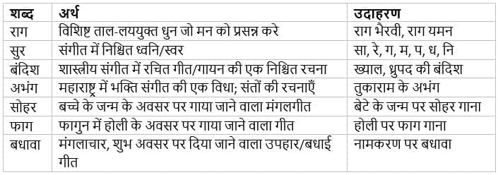 शास्त्रीय संगीत 