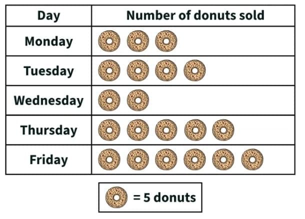 Unit Test: Data Through Pictures | Mathematics (Maths Mela) Class 5 - New NCERT