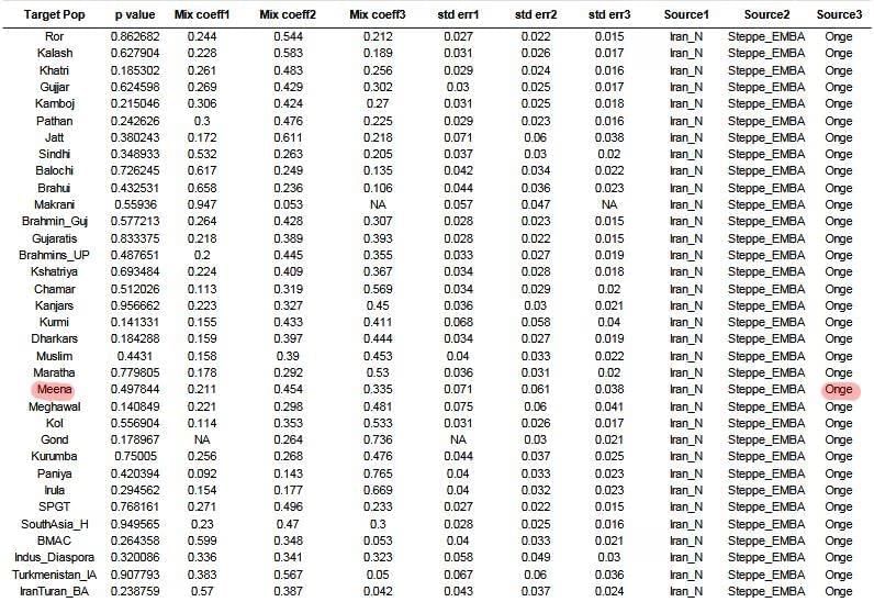 Weekly Current Affairs (22nd to 30th June 2025) | General Test Preparation for CUET UG - CUET Commerce