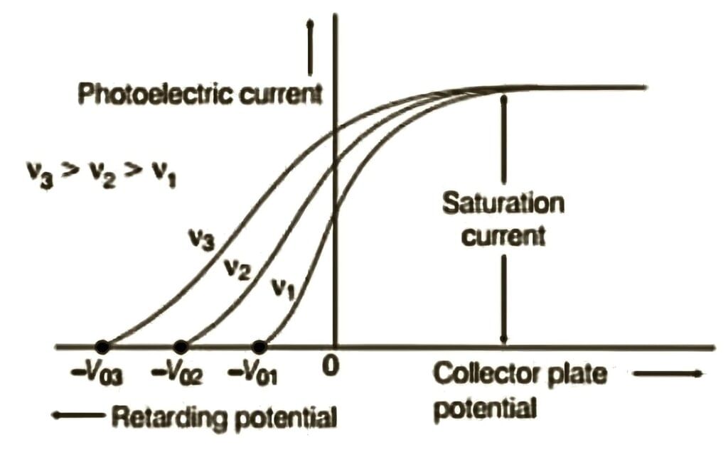Dual Nature Of Radiation And Matter | Physics Class 12 - NEET