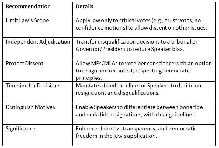 Cheat Sheet: Anti-Defection Law | Indian Polity for UPSC CSE