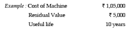 ICAI Notes 5: Depreciation Accounting- 4 - CA Foundation