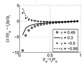 Illustrative Example - Boundary Value Problem: Formulation - Civil Engineering (CE)