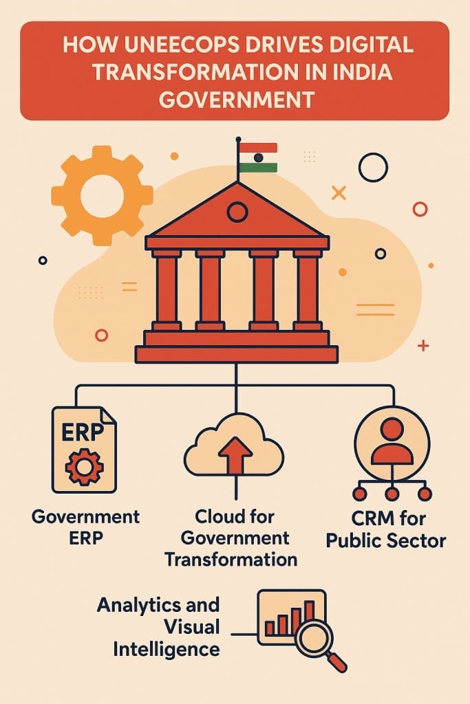 Digital Transformation in Governance in India