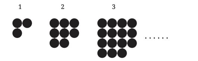 We Distribute, Yet Things Multiply Chapter Notes | Mathematics Class 8- New NCERT (Ganita Prakash)