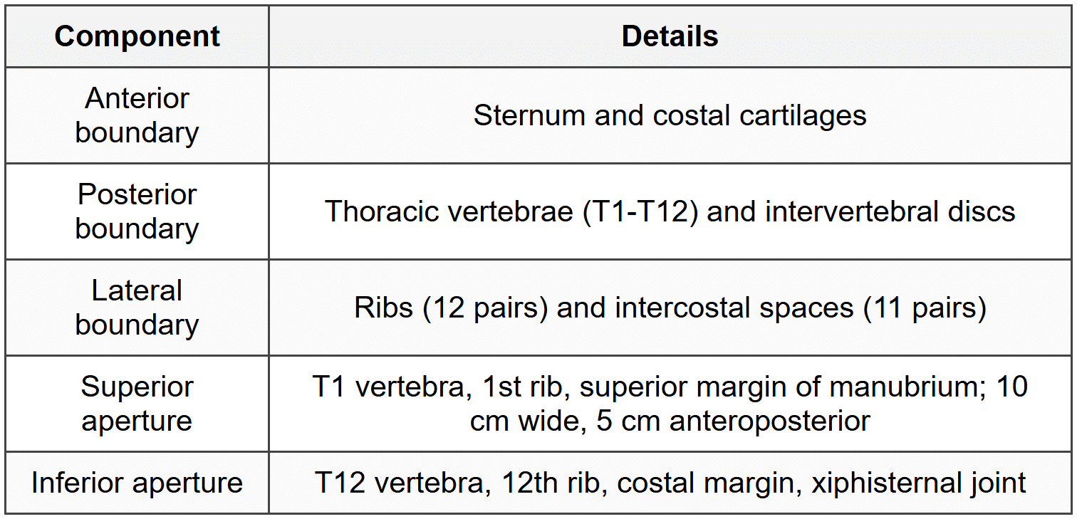 1.1 Boundaries and Components