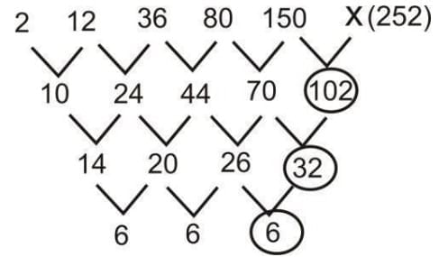 Previous Year Topic Wise Questions With Solutions: Series | CSAT Preparation - UPSC
