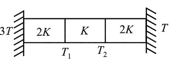 NEET Previous Year Questions (2014-25): Thermal Properties of Matter | Physics Class 11