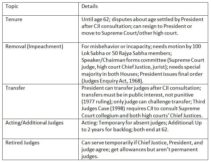Cheat Sheet: High Court | Indian Polity for UPSC CSE