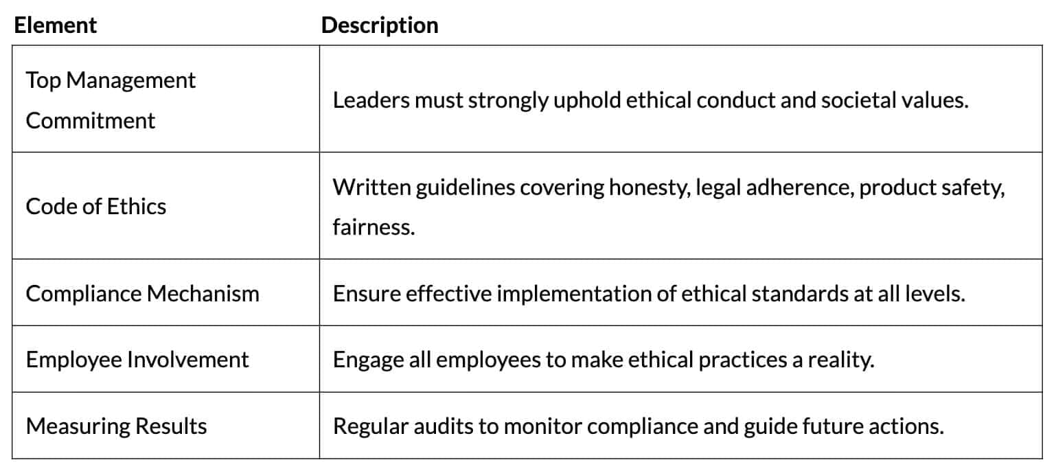 Cheat Sheet: Social Responsibilities of Business and Business Ethics | Business Studies (BST) Class 11 - Commerce