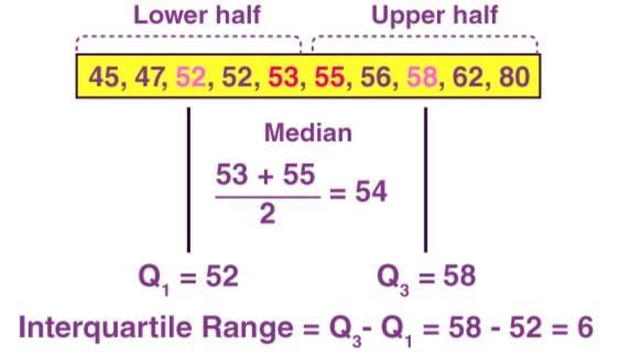 Measures of Central Tendency Chapter Notes | Mathematics Class 10 ICSE
