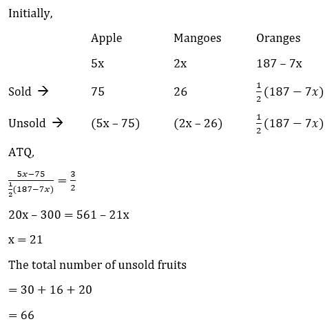 Ratio & Proportion CAT Previous Year Questions with Answer PDF