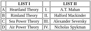 UGC NET Paper 2: Political Science 4th Sept 2024 Shift 1 | UGC NET Past Year Papers