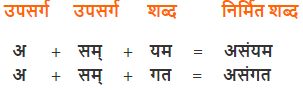 शब्द निर्माण: उपसर्ग, प्रत्यय Chapter Notes | Hindi Grammar Class 7