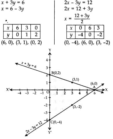 Assignment: Pair of Linear Equations in Two Variables | Mathematics (Maths) Class 10