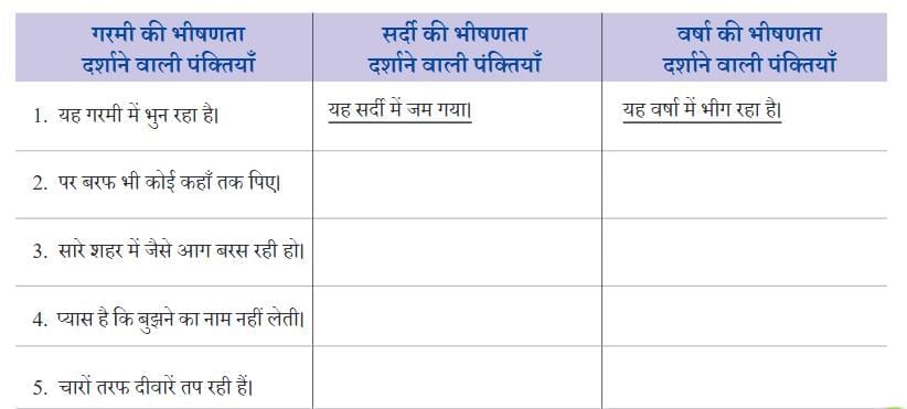 नए मेहमान NCERT Solutions | Hindi मल्हार Class 8 - New NCERT