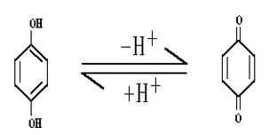 Redox Reactions Class 11 Notes Chemistry Chapter 7