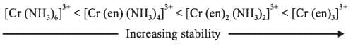 Stability Of Coordination Compounds In Solutions