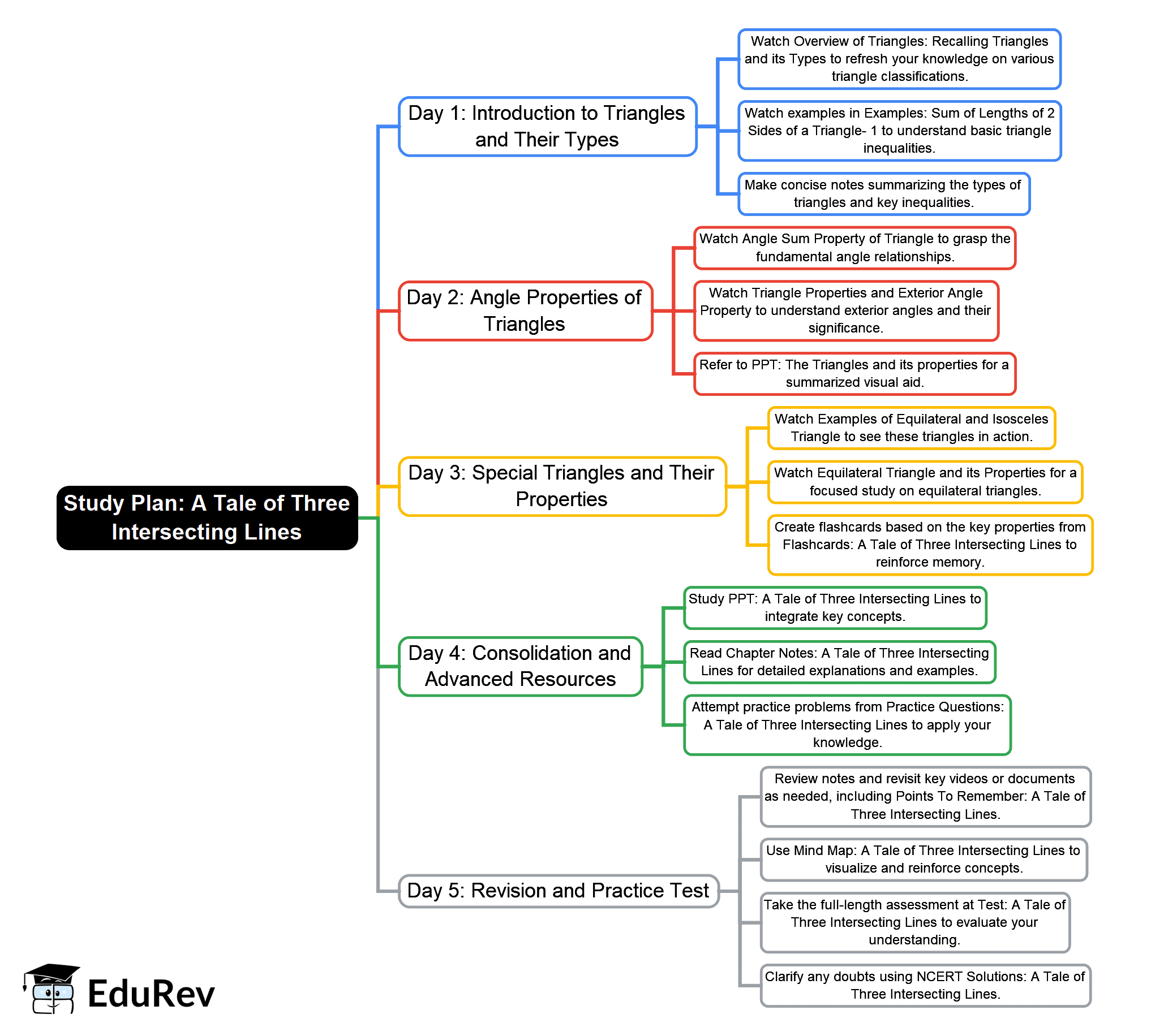 Important Links