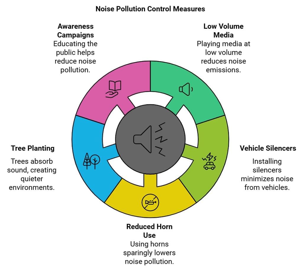 Sound Chapter Notes | General Science Class 8 (Maharashtra Board)