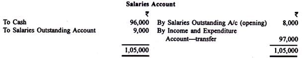 Preparing Income and Expenditure Accounts - Commerce