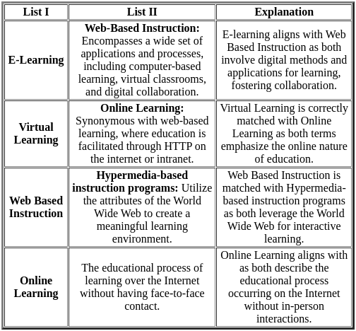 UGC NET Paper 2: Education 8th Dec 2023 Shift 1 | UGC NET Past Year Papers