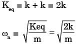 GATE Past Year Questions: Damped & Undamped Vibration | Theory of Machines (TOM) - Mechanical Engineering