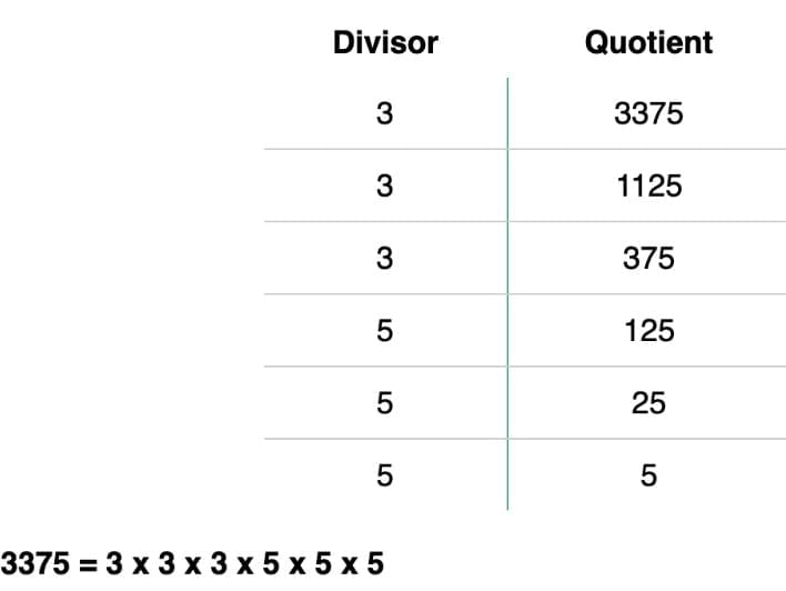 Short Notes: A Square and A Cube | Mathematics Class 8- New NCERT (Ganita Prakash)