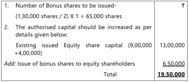 Past Year Questions: Company Accounts
