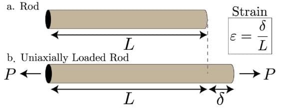 Mnemonic: Properties of Bulk Matter | Physics Class 11 - NEET