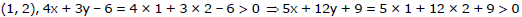 Straight Lines Class 11 Notes, Maths (IIT)