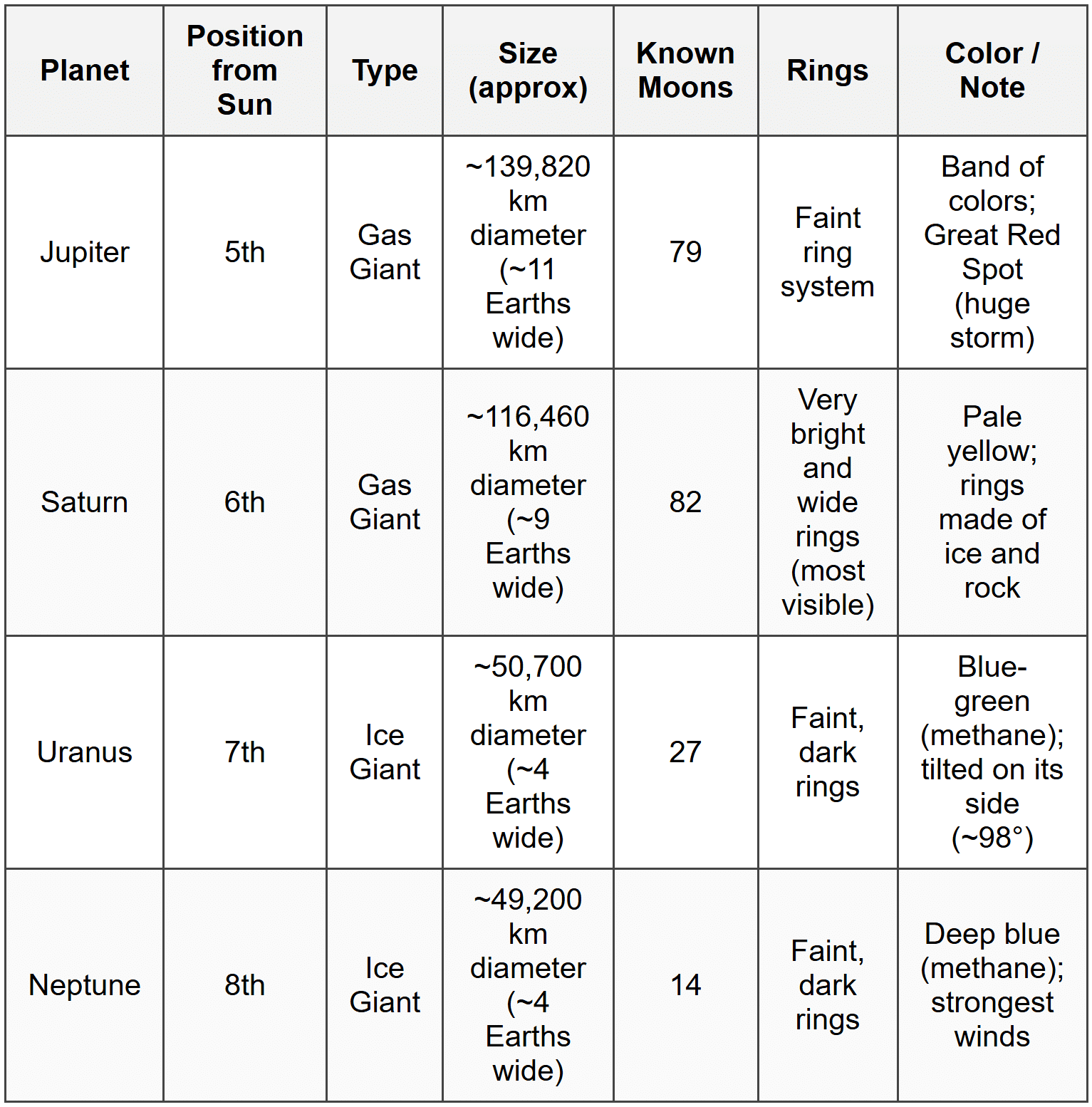 5.2 Comparison Table