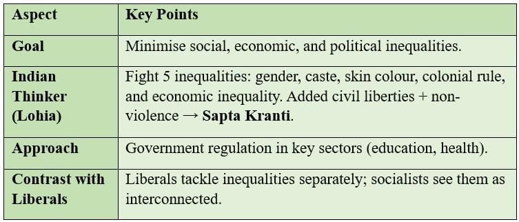 Cheat Sheet: Equality | Political Science Class 11 - Humanities/Arts