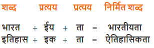 शब्द निर्माण: उपसर्ग, प्रत्यय Chapter Notes | Hindi Grammar Class 7