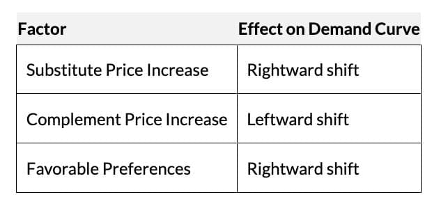Short Notes: Theory of Consumer Behaviour | Economics Class 11 - Commerce