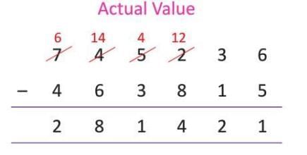 Addition and Subtraction Chapter Notes | Mathematics for Primary 6