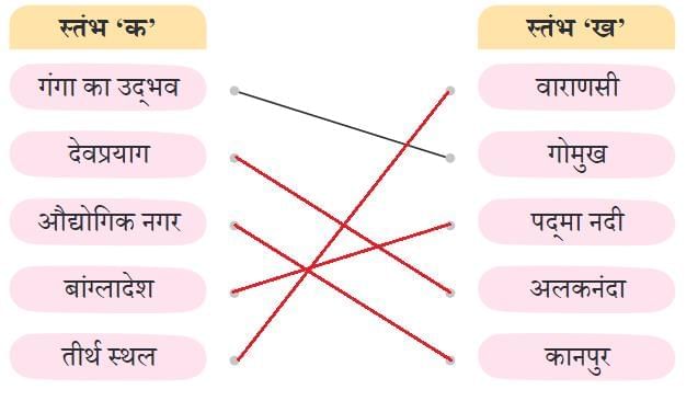 गंगा की कहानी NCERT Solutions | Hindi Class 5 वीणा - New NCERT