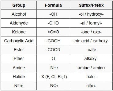 8.2 Functional Groups