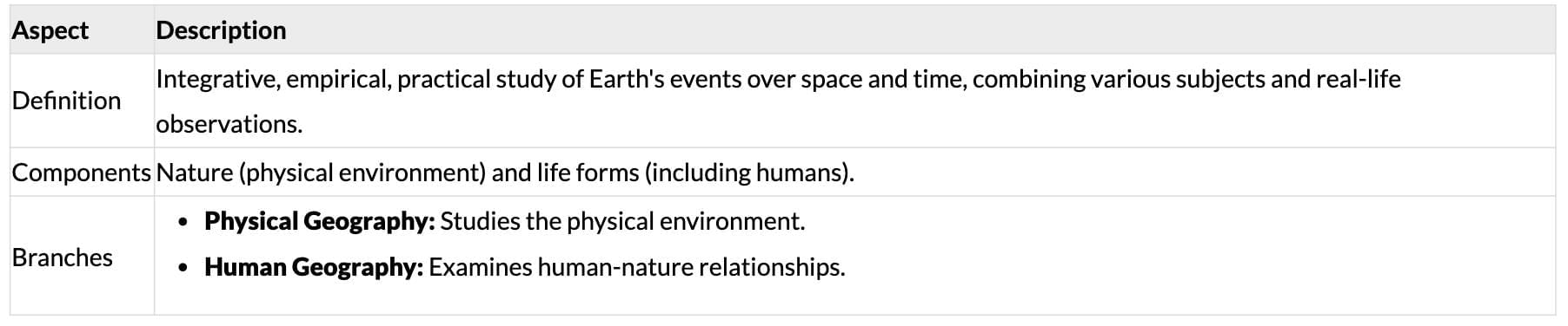 Cheat Sheet: Human Geography Nature and Scope | Geography Class 12 - Humanities/Arts