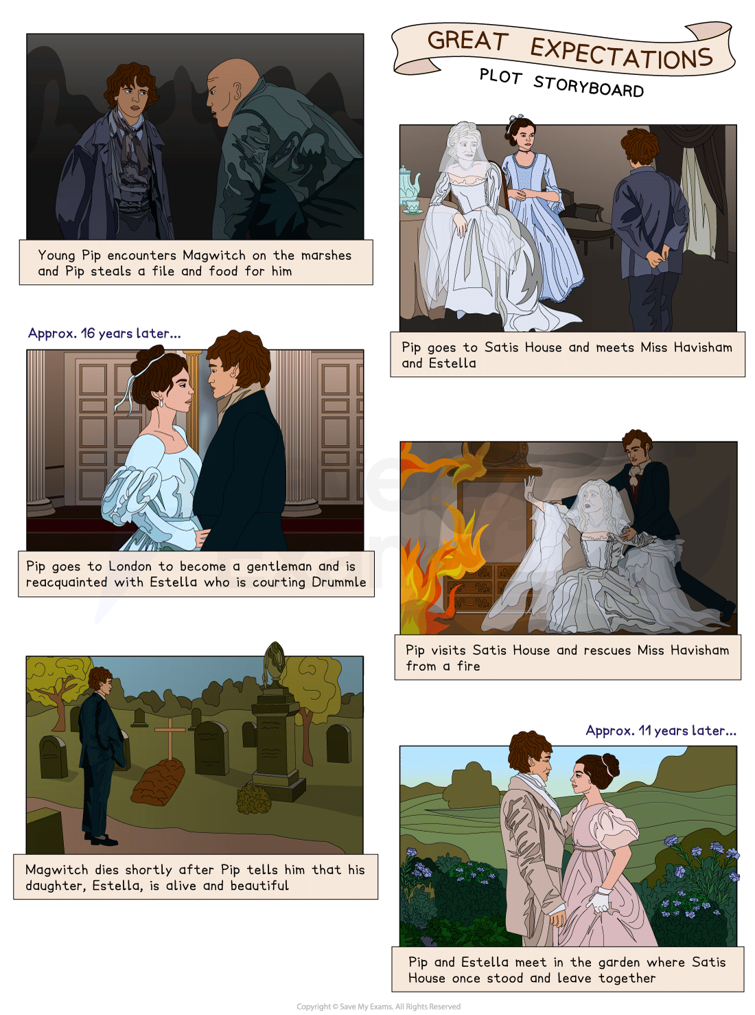 Great Expectations:Summary - Year 9