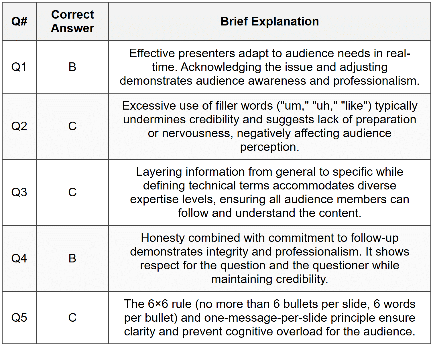 Section 1 - MCQ Answers