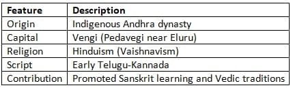 Vishnukundins (5th - 7th Century CE)