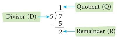 Operations on Fractions Chapter Notes | Mathematics Class 6 (SSC Board)
