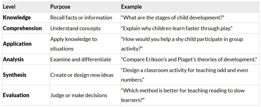 Cheat Sheet: Formulating Appropriate Questions - Child Development and ...
