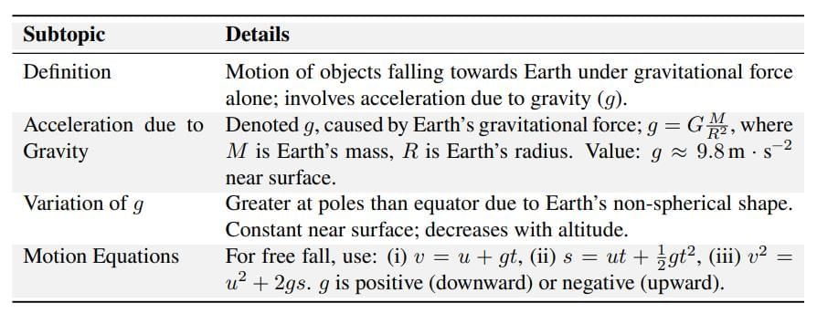 Cheatsheet: Gravitation | Science Class 9