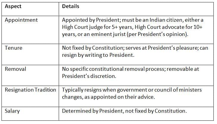 Cheat Sheet: Attorney General of India | Indian Polity for UPSC CSE