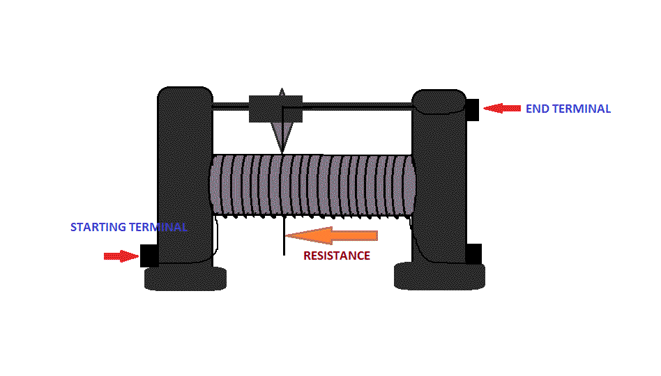 A Rheostat