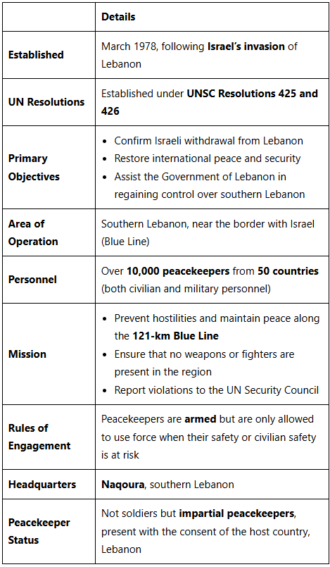 What is UNIFIL (United Nations Interim Force in Lebanon)?