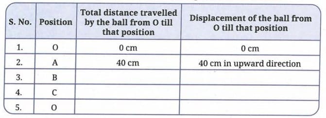 Activity 4.1: Let us analyse