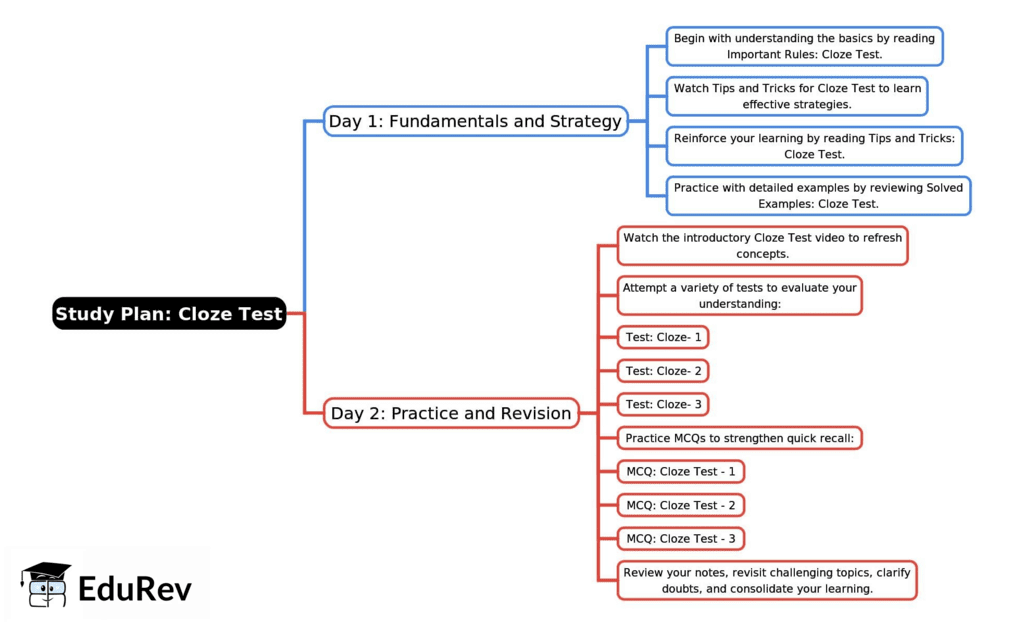 2-Days Study Plan: Cloze Test - English Language and Comprehension for ...